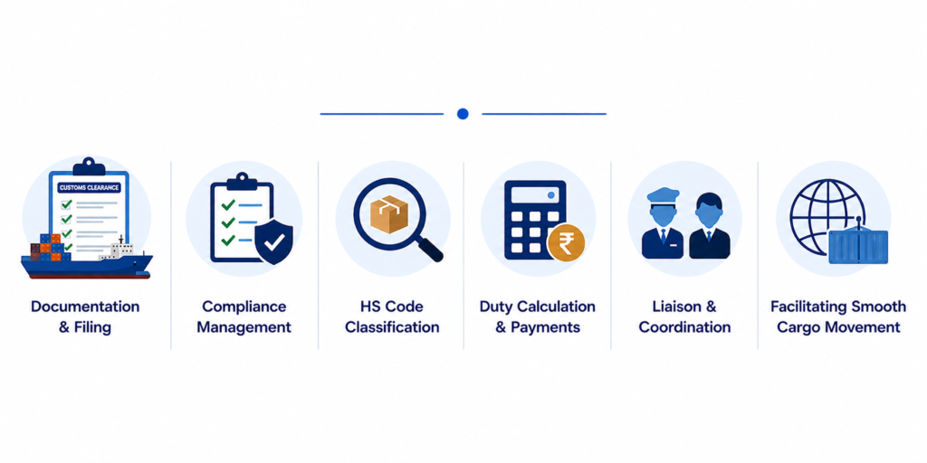 Understanding the Role of a Customs Broker 